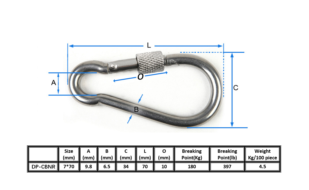 Carabiner Clip 5 PCS, Carabiner Heavy Duty, Snap Hooks Heavy Duty